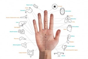 Hand-acupuncture